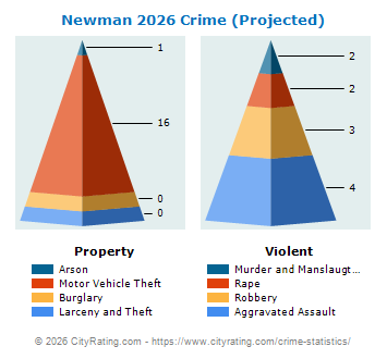 Newman Crime 2026