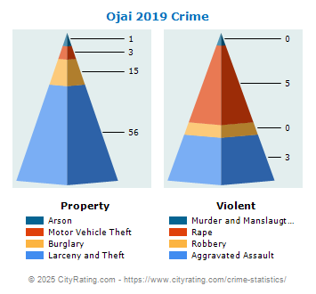 Ojai Crime 2019