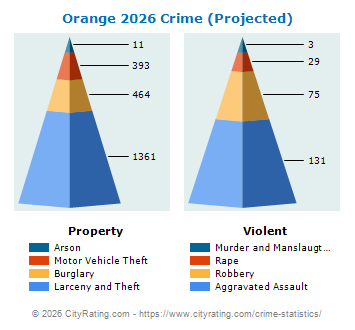 Orange Crime 2026