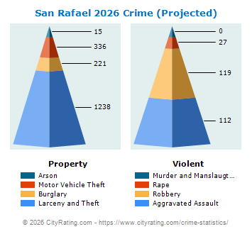 San Rafael Crime 2026