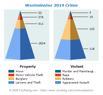 Westminster Crime 2019