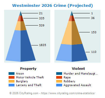 Westminster Crime 2026