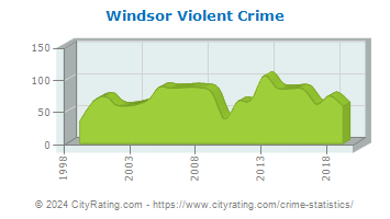 Windsor Violent Crime