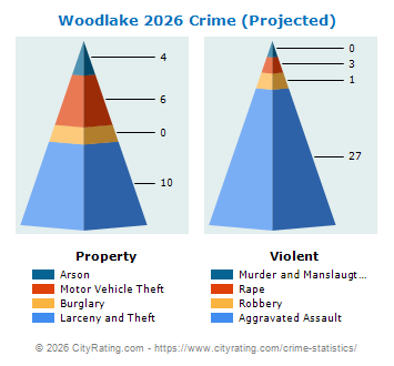 Woodlake Crime 2026