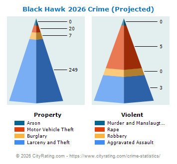 Black Hawk Crime 2026