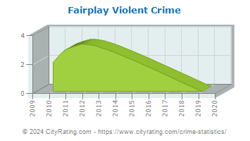 Fairplay Violent Crime