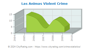 Las Animas Violent Crime