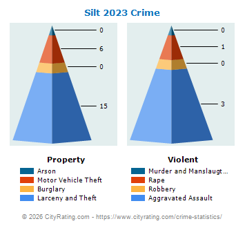 Silt Crime 2023