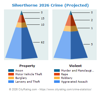 Silverthorne Crime 2026