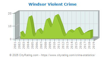 Windsor Violent Crime