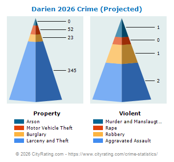 Darien Crime 2026