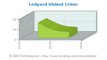 Ledyard Violent Crime
