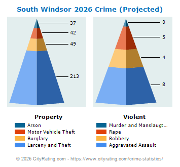 South Windsor Crime 2026