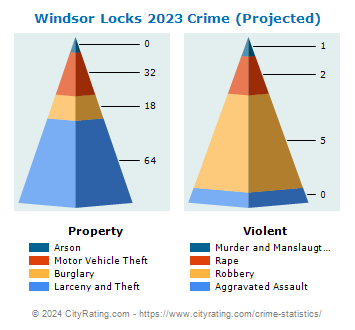 Windsor Locks Crime 2023