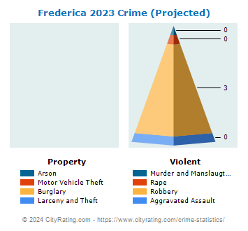 Frederica Crime 2023