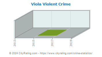 Viola Violent Crime