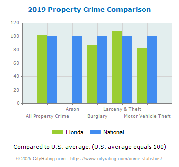 mvr florida report