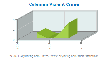 Coleman Violent Crime