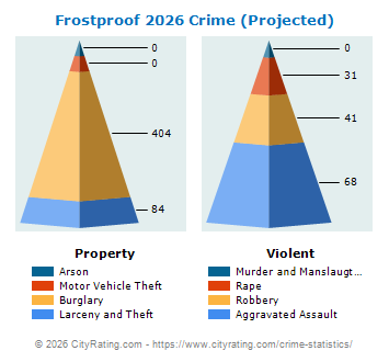 Frostproof Crime 2026