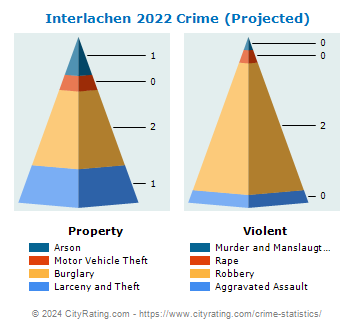 Interlachen Crime 2022