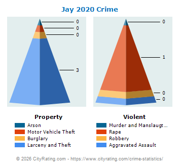 Jay Crime 2020