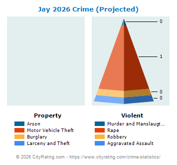Jay Crime 2026