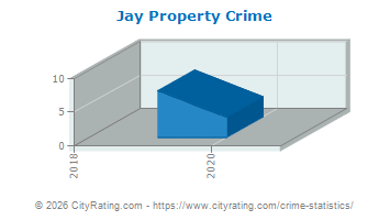 Jay Property Crime