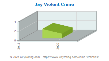Jay Violent Crime