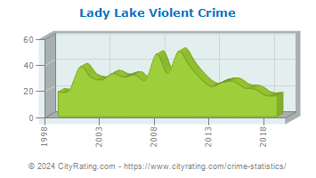 Lady Lake Violent Crime