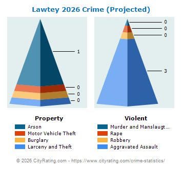 Lawtey Crime 2026