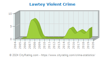 Lawtey Violent Crime