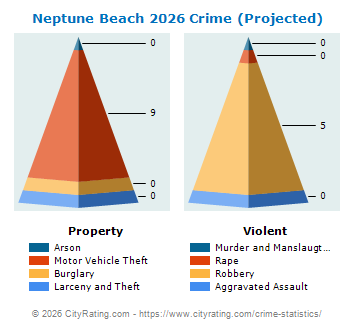 Neptune Beach Crime 2026