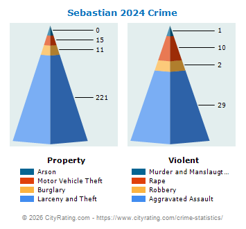 Sebastian Crime 2024