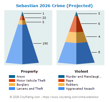 Sebastian Crime 2026