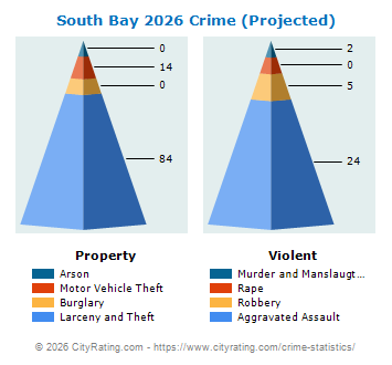 South Bay Crime 2026