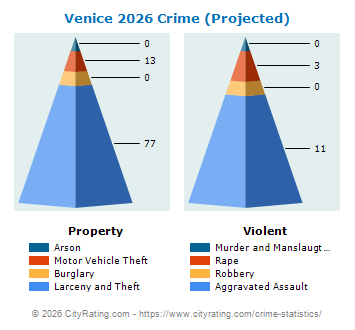 Venice Crime 2026