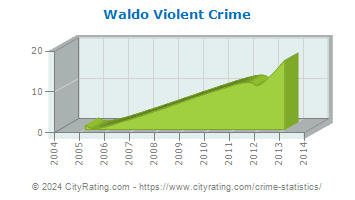 Waldo Violent Crime