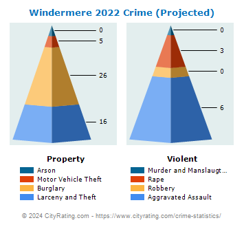 Windermere Crime 2022