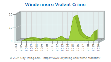 Windermere Violent Crime