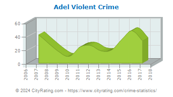 Adel Violent Crime