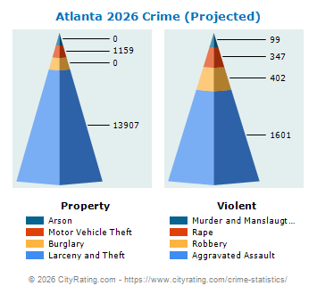 Atlanta Crime 2026