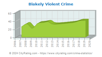 Blakely Violent Crime