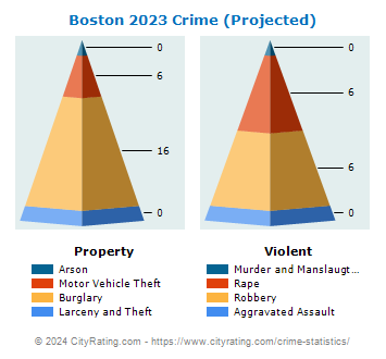 Boston Crime 2023