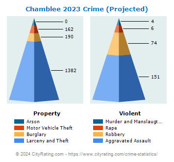 Chamblee Crime 2023