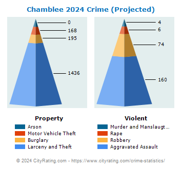 Chamblee Crime 2024