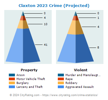 Claxton Crime 2023