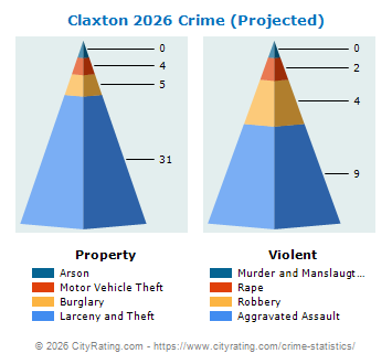 Claxton Crime 2026