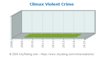 Climax Violent Crime
