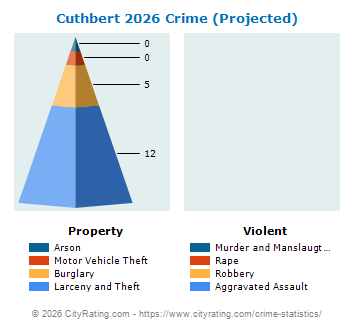 Cuthbert Crime 2026