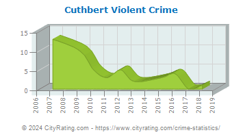Cuthbert Violent Crime